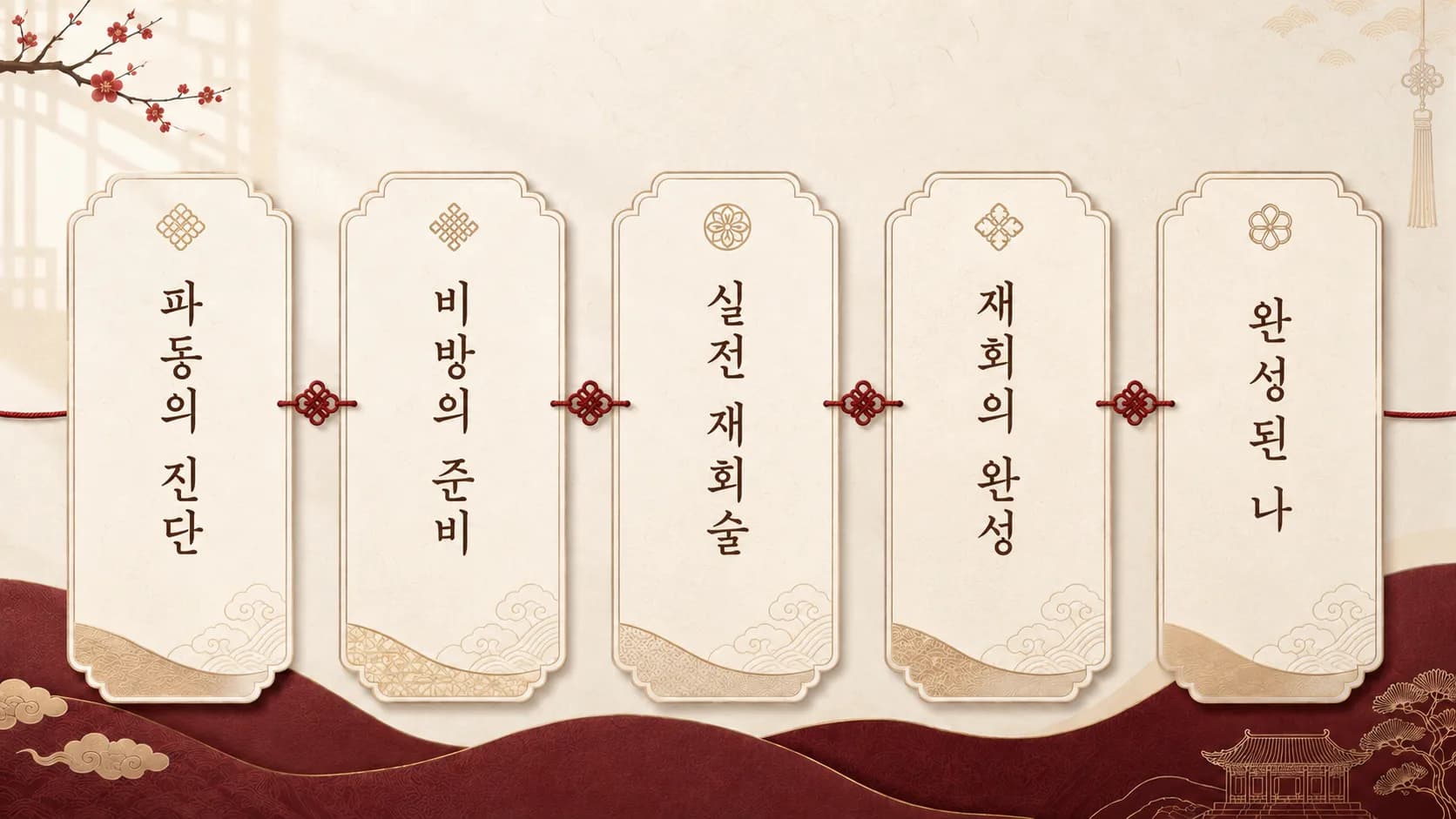 재회비방 5단계 인포그래픽